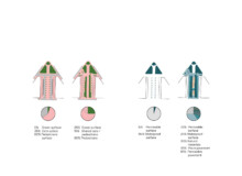 <a href="https://landscapearchitecturebuilt.com/rambla-girada">Rambla Girada</a>, <br>Vilafranca del Penedès, Spain