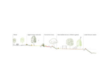 <a href="https://landscapearchitecturebuilt.com/can-bada-park">Can Bada Park</a>, <br>Barcelona, Spain