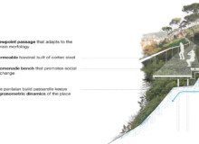 <a href="https://landscapearchitecturebuilt.com/pedestrian-connection-barcelona-montcada">Pedestrian Connection between Barcelona and Montcada i Reixac</a>, <br>Barcelona, Spain
